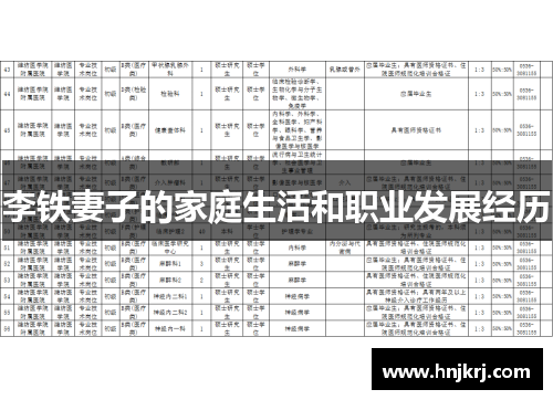 李铁妻子的家庭生活和职业发展经历